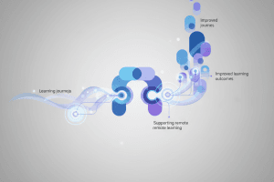 Improving Learning Outcomes with Supporting Remote Learning Journeys
